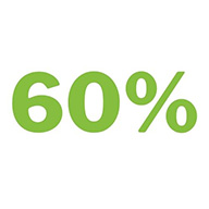 60%