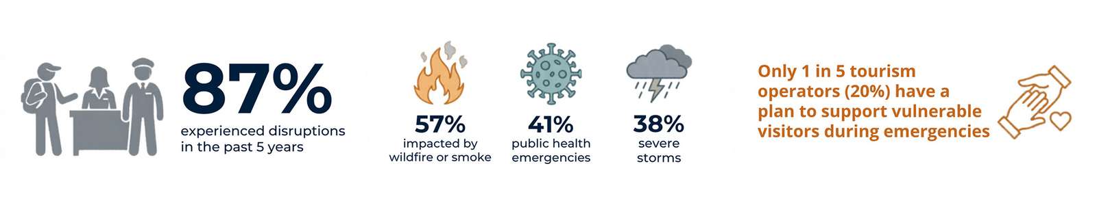 Survey Insights
