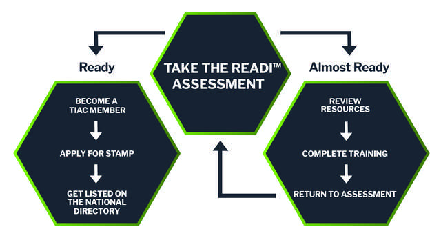READI_PROGRAMMING/READI_Flow_chart_EN-100.jpg