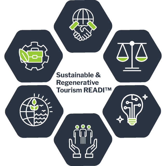 READI_PROGRAMMING/Sustainable_Regenerative_READI_TM_Cluster.png