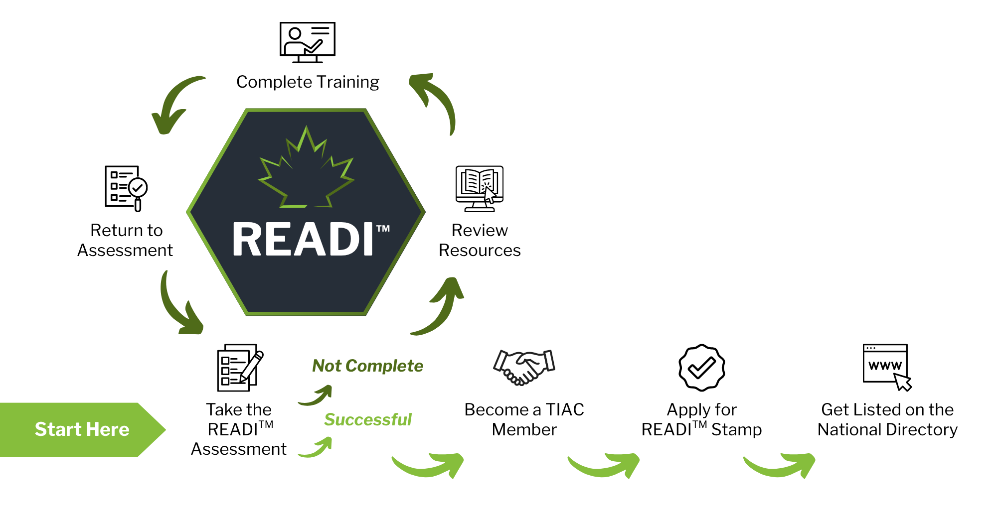 READI_PROGRAMMING/The_READI_Journey_EN.png
