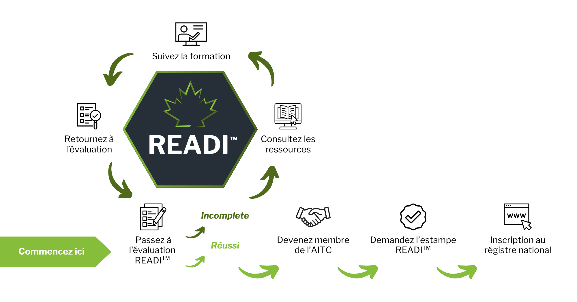 READI_PROGRAMMING/The_READI_Journey_FR.png