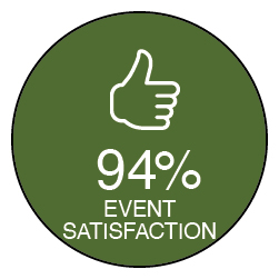 Tourism_Congress_2025/CongressEventSatisfaction.jpg