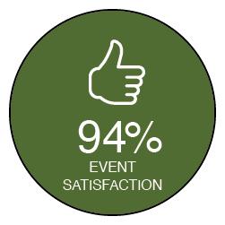 Tourism_Congress_2025/Satisfaction_EN.png