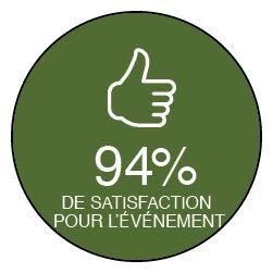 Tourism_Congress_2025/Satisfaction_FR.png